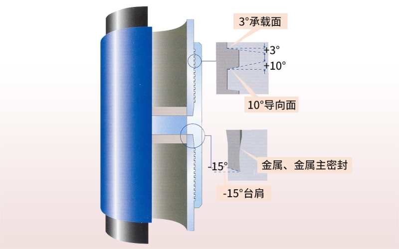 Air-tight Sealed Oil Casing